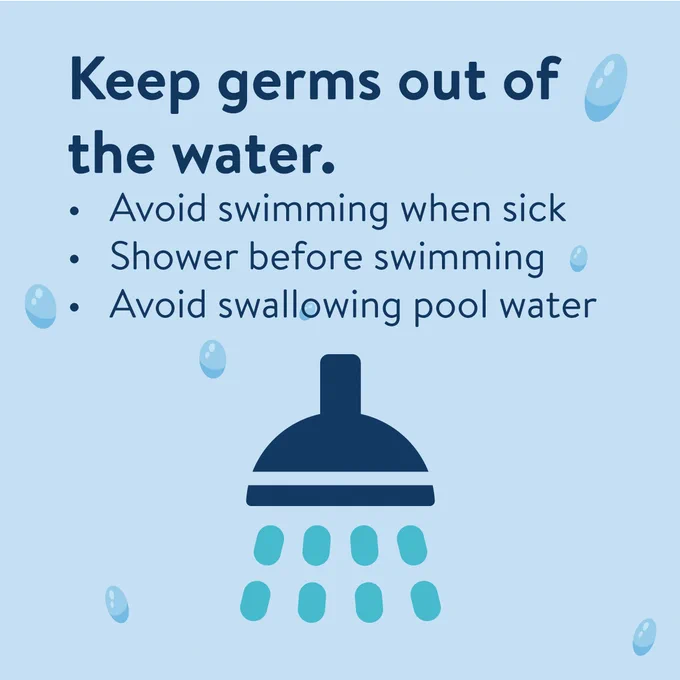 Blue background with a graphic of a showerhead. Text reads, "Keep germs out of water. Avoid swimming when sick. Shower before swimming. Avoid swallowing pool water."