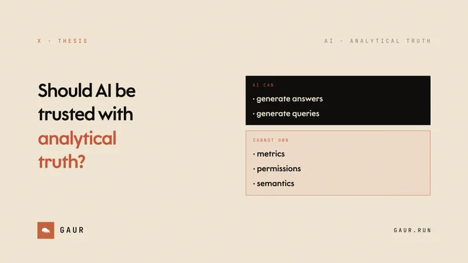 Should AI be trusted with analytical truth?

AI can generate answers.
AI can generate queries.

It should not define metrics.
It should not enforce permissions.
It should not own semantics.

Production analytics needs governed contracts, not AI assumptions.