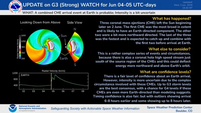 UPDATE on G3 Watch for 4-5 June 2026