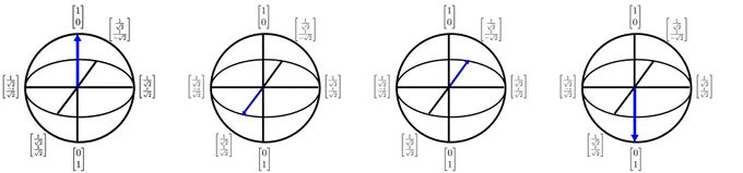 Bloch sphere