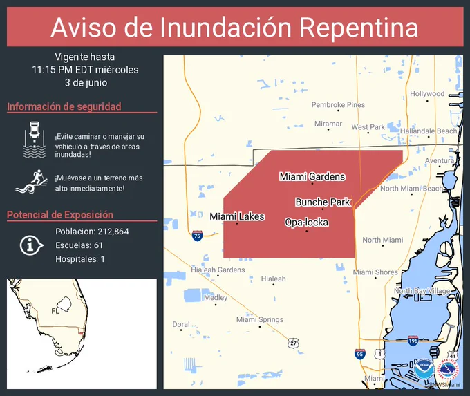 Este gráfico muestra la localización en el mapa de un aviso de inundación repentina. El aviso estará en efecto hasta las 11:15 PM EDT. El aviso incluye a Miami Gardens FL, Miami Lakes FL, Opa-locka FL. ¡Evite caminar o manejar su vehículo a través de áreas inundadas! ¡Muévase a un terreno más alto inmediatamente! Hay 212,864 personas bajo este aviso incluyendo 61 escuelas y 1 hospital.