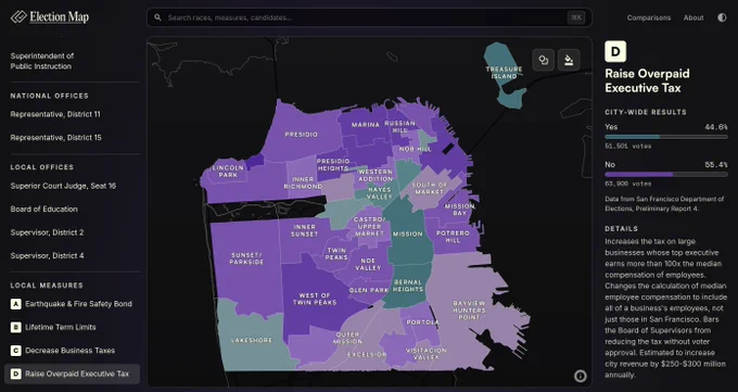 A screenshot from Election Map SF showing the percentage of voters in each supervisorial district who voted for Prop D, the Overpaid CEO Tax.