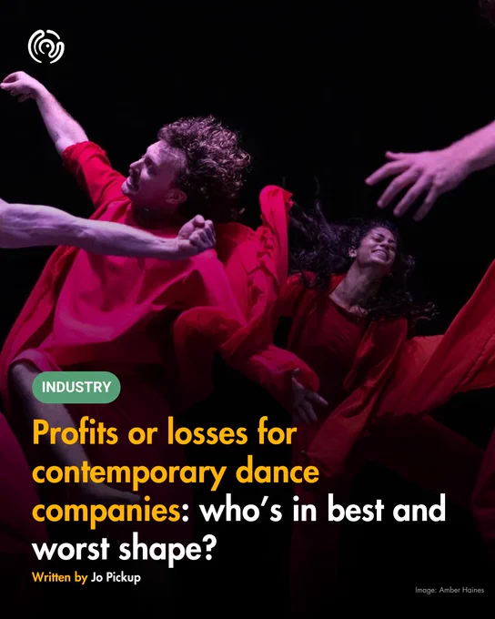 A dynamic photo of dancers in motion wearing red costumes, set against a black background. The image includes a text overlay discussing the financial performance of contemporary dance companies.