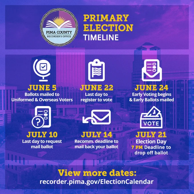 Primary Election Timeline: June 5: Ballots mailed to Uniformed and Overseas Voters, June 22: Last day to register to vote, June 24: Early Voting begins & Early Ballots mailed, July 10: Last day to request a mail ballot, July 14: Recommended deadline to mail back your ballot, July 21: Election Day, 7PM Deadline to drop off your ballot. View more dates: recorder.pima.gov/ElectionCalendar
