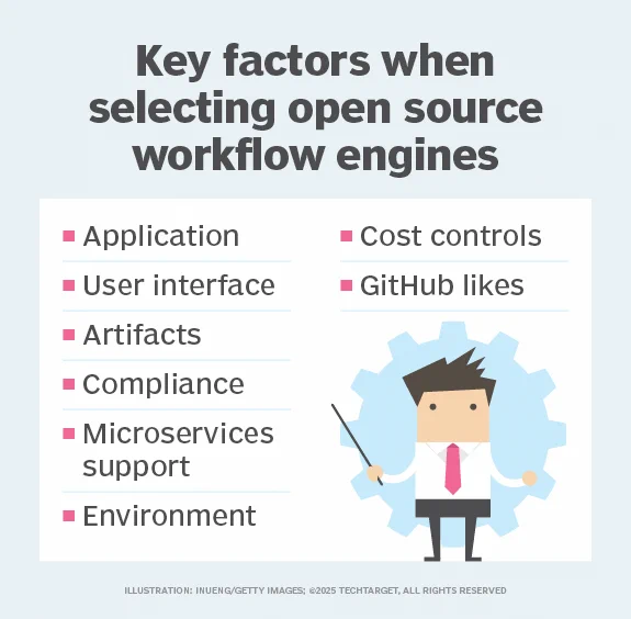 Key factors when selecting open source workflow engines