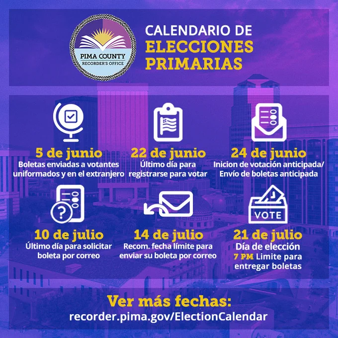 Calendario de Elecciones Primarias: 5 de junio: Boletas enviadas a votantes uniformados y en el extranjero, 22 de junio: Último día para registrarse para votar, 24 de junio: Inicion de votación anticipada/Envio de boletas anticipada, 10 de julio: Último día para solicitar boleta por correo, 14 de julio: recomendado fecha límite para enviar su boleta por correo, 21 de julio: Día de elección, 7 pm limite para entregar boletas. Ver más fechas: recorder.pima.gov/ElectionCalendar