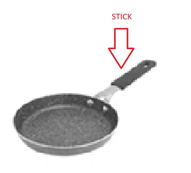 pixelated image of a frying pan with an arrow pointing to the handle, with label "stick"