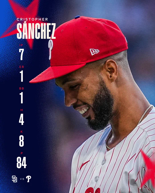Pitching line for Cristopher Sanchez

7 IP, 1 ER, 1 BB, 4 H, 8 K, 84 P