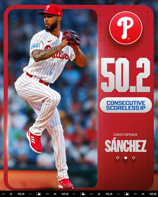 Cristopher Sánchez, Philadelphia Phillies
50.2 consecutive scoreless IP

Pictured: Cristopher Sánchez delivers a pitch. He is wearing a white pinstriped Philadelphia Phillies jersey and a red Phillies cap.