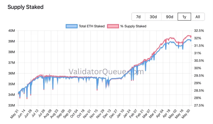 https://www.validatorqueue.com