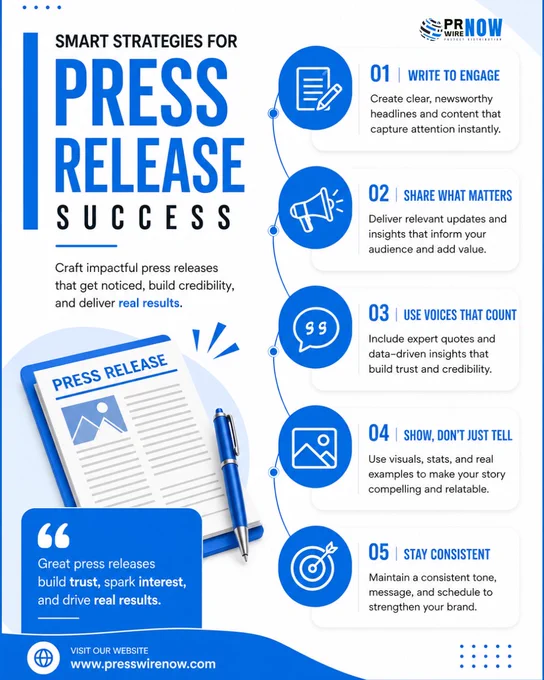 Smart Press Release Strategies for Better Brand Visibility & Media Reach - PRWireNOW
