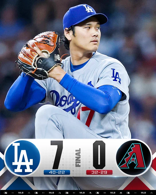 Final Score Graphic: 6/3/26
Dodgers 7 (40-22), D-backs 0 (32-29)
Pictured: Shohei Ohtani gets set to deliver a pitch. He wears a gray Dodgers uniform with blue and red lettering with a blue cap.