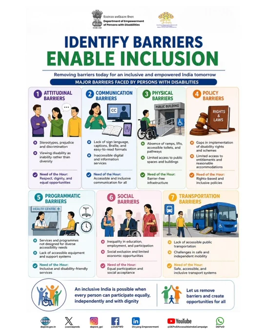 This info graphic by the DEPwD, Government of India, highlights the need to identify barriers and promote inclusion for persons with disabilities. It explains seven key barriers — attitudinal, communication, physical, policy, programmatic, social, and transportation — through colorful illustrations focused on accessibility and equal participation. The info graphic emphasizes building an inclusive India where every person can live with dignity, independence, and equal opportunity.