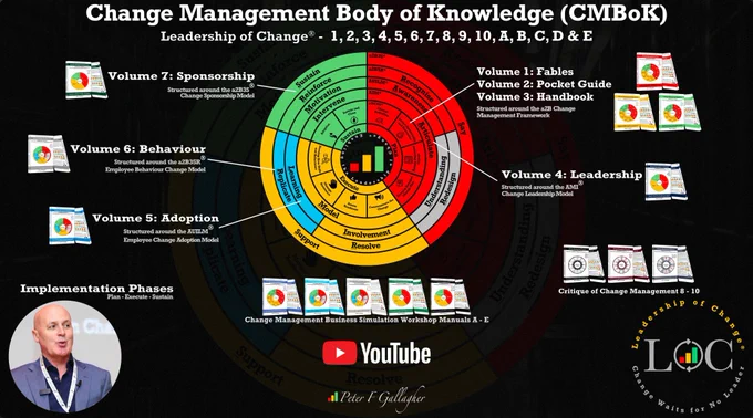 Peter F. Gallagher, leadership, change leadership body of knowledge, saeculum leadership, CMBoK, change leadership, organisational change, leadership, leadership of change, change vision, change management, leadership lessons, Peter F Gallagher,  change leadership, change management books, change management fables, change management pocket guide, change management leadership, change management adoption, change management behaviour, change management sponsorship, change management dilettante, change management insanity, change management charade,