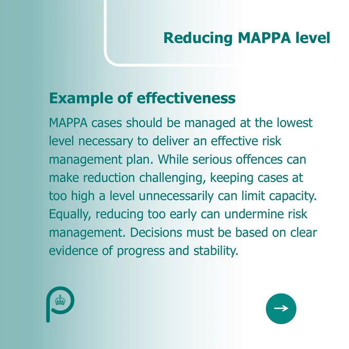 MAPPA cases should be managed at the lowest level necessary to deliver an effective risk management plan.. 

While serious offences can make reduction challenging, keeping cases at too high a level unnecessarily can limit capacity. Equally, reducing too early can undermine risk management. 
Decisions must be based on clear evidence of progress and stability. 