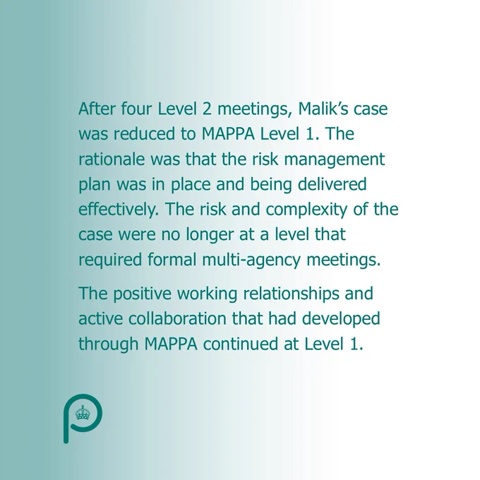 After four Level 2 meetings, Malik’s case was reduced to MAPPA Level 1. The rationale was that the risk management plan was in place and being delivered effectively. The risk and complexity of the case were no longer at a level that required formal multi-agency meetings. The positive working relationships that had developed through MAPPA continued at Level 1 and active collaboration continued.
