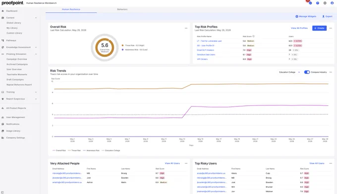 HRW dashboard provides organization-wide visibility into human risk.