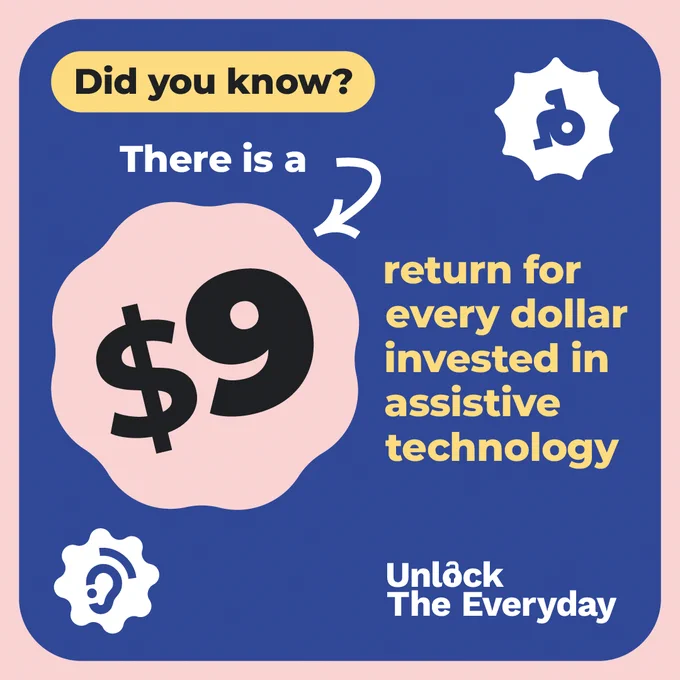 Blue and pink awareness graphic for World Assistive Technology Day. The graphic states: “Did you know? There is a $9 return for every dollar invested in assistive technology.” A large dollar sign and the number nine are displayed prominently. The message highlights the economic benefits of investing in assistive technology. The slogan “Unlock The Everyday” appears at the bottom.