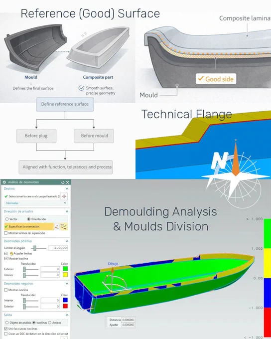 🔶 The first is the reference surface, often called the good surface. This is the side of the part where surface quality, dimensional accuracy, and geometric control are most critical. Since it is generated directly against the mould, it defines where the finish, tolerances, and inspection effort must be concentrated.

🔶 From there, demoulding analysis becomes essential. Its purpose is to verify that the part can be extracted without damaging the mould, the laminate, or the controlled surface. This analysis checks the extraction direction, undercuts, negative draft angles, and local features that may prevent safe release. If it is done too late, the result may be redesign, delays, extra cost, and unsafe extraction methods.

🔶 When the geometry cannot be released from a single-piece mould, mould divisions are required. They make complex shapes manufacturable, but each division introduces an interface. That interface affects parting lines, assembly, alignment, repeatability, airtightne