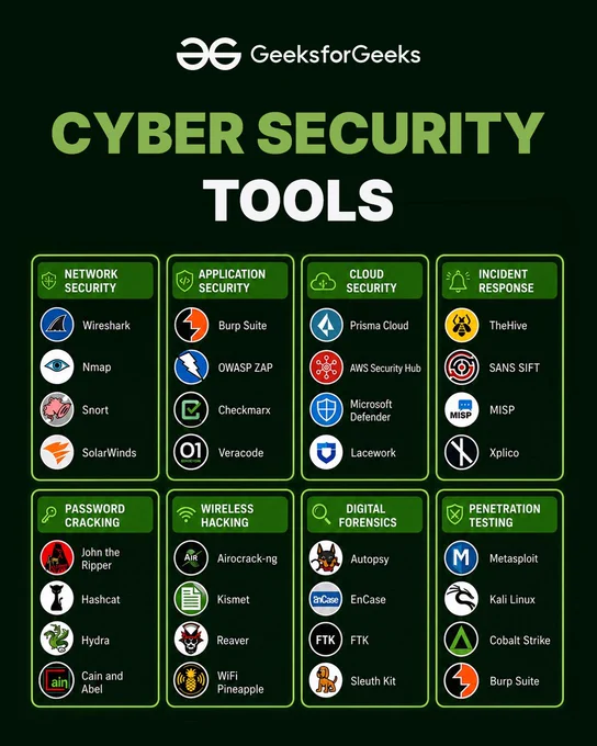 Geeksforgeeks cybersecurity