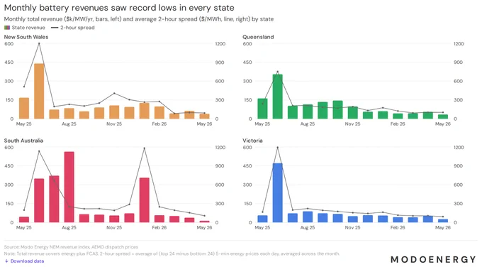 Chart: may 2026 state context