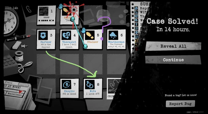 Screenshot from Dupery. Image shows square cards on a grid with a black and white background. Each card is numbered with a different suspected role on it. For example stalker, weatherman, and wife. Between the cards are drawn lines from the player. On the right is the text "case solved!"