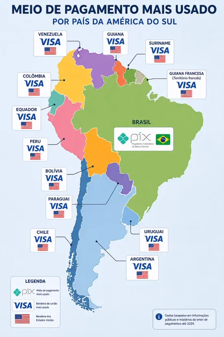 Meios de pagamento America Latina #Pix #Visa