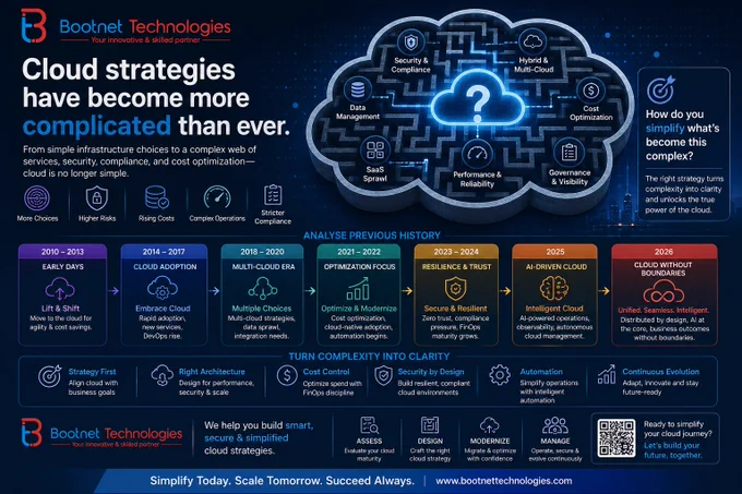 Cloud has evolved from simple infrastructure migration to a complex ecosystem of multi-cloud environments, security requirements, compliance demands, AI workloads, and cost optimization challenges.

At Bootnet Technologies, we help businesses transform cloud complexity into clarity with secure, scalable, and future-ready cloud solutions.

🌐 Ready to modernize your cloud strategy?