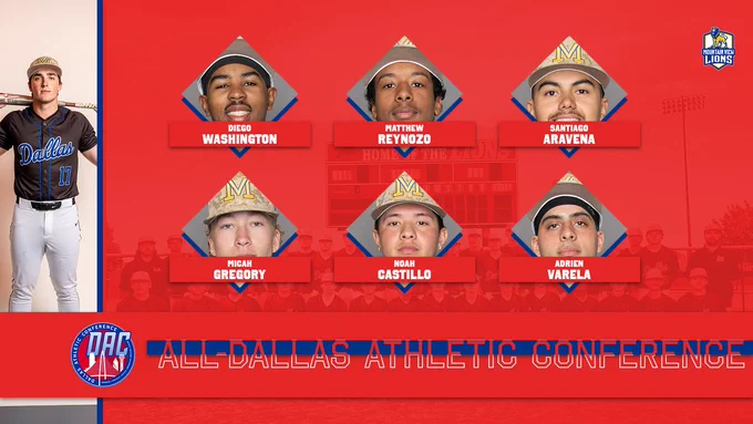 (L side) Dallas College Mountain View baseball's Cooper Scott (with bat behind shoulders and neck), (top row l to r) Diego Washington, Matthew Reynozo and Santiago Aravena and (bottom row l to r) Micah Gregory, Noah Castillo and Adrien Varela received All-Dallas Athletic Conference honors. 