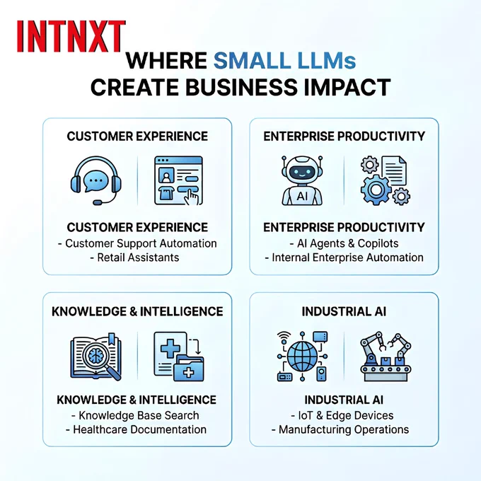 The next wave of enterprise AI may not be about larger models.

It may be about focused AI systems built for specific workflows.



Customer experience. Productivity. Knowledge systems. Industrial operations.

That’s where Small LLMs are already making a difference.



Curious how Small LLMs could support your business?

Reach out to INTNXT.

*

*

*

#SmallLLM #EnterpriseAI #AIForBusiness #BusinessAutomation #GenAI #ArtificialIntelligence #DigitalTransformation #AIAgents #IndustrialAI #INTNXT