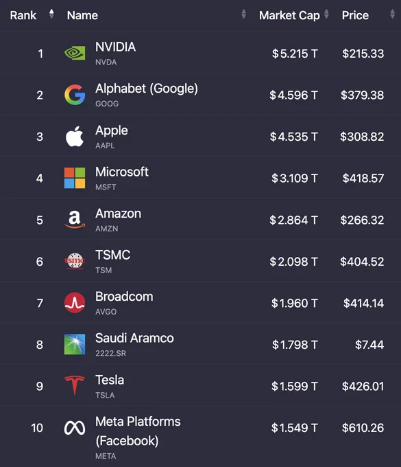 Photo Credit: CompaniesMarketCap