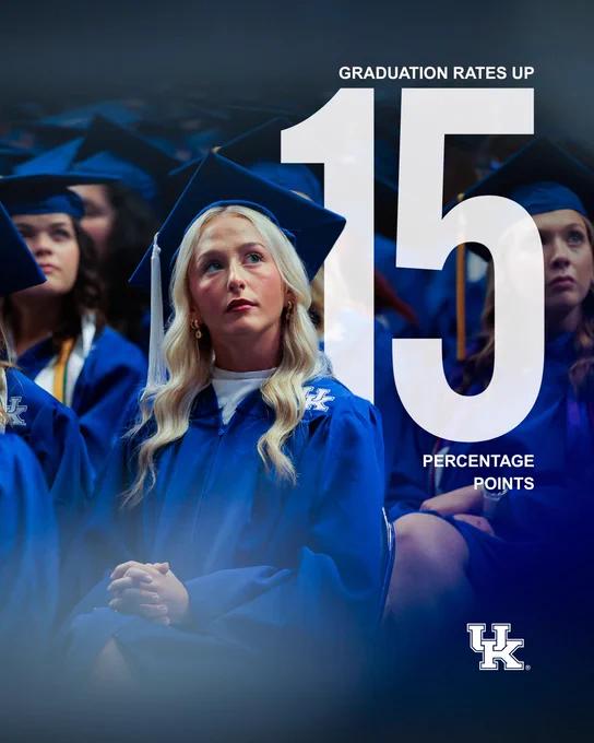 A person in a blue graduation gown sits among other graduates. Large text displays "Graduation rates up 15 percentage points." The University of Kentucky logo is at the bottom.