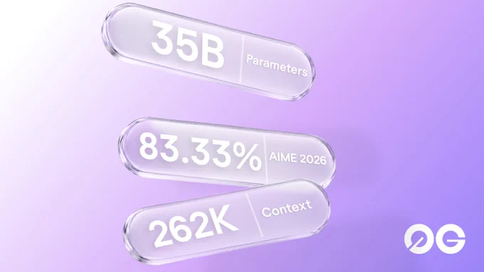 Three transparent glass pills floating on a lilac gradient, each showing a 0GM-1.0 stat: 35B Parameters, 83.33% AIME 2026, and 262K Context. The 0G logo sits in the bottom-right corner.