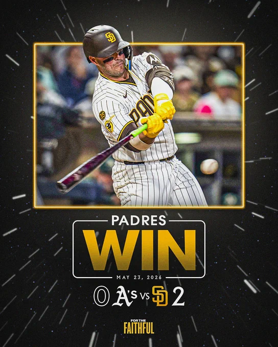 Padres Win graphic. The graphic is set in hyperspace and there is text that reads “Padres Win | May 23, 2026 | A’s (logo) 0, Padres (logo) 2” in the middle of the graphic. There is also a photo of Ty France mid-swing in the center of the graphic with a gold outline around the image. A “For the Faithful” logo is placed in the bottom left corner of the graphic.