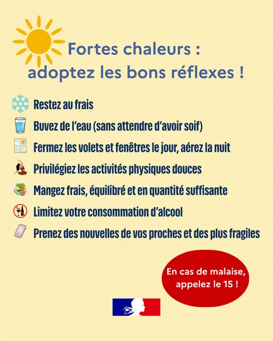 Affiche de prévention en période de fortes chaleurs, avec un fond jaune pâle et des illustrations de soleil et de conseils. Le texte indique : "Fortes chaleurs : adoptez les bons réflexes !" suivis de recommandations : rester au frais, boire de l'eau sans attendre d'avoir soif, fermer les volets et fenêtres le jour et aérer la nuit, privilégier les activités physiques douces, manger frais et équilibré, limiter la consommation d'alcool, et prendre des nouvelles des proches fragiles. En bas à droite, un rond rouge rappelle : "En cas de malaise, appelez le 15 !" et le logo du gouvernement français est visible au centre bas.