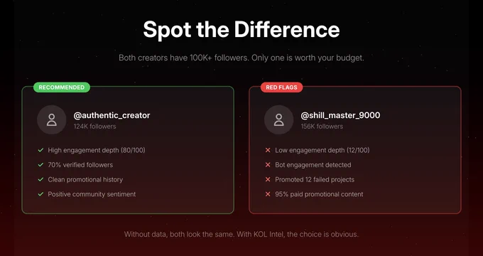 KOL marketing, influencers, X creators 