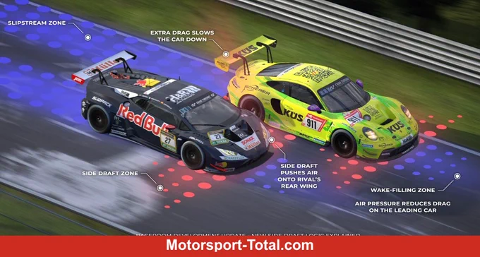 RaceRoom