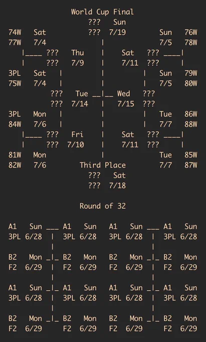 Possible ASCII rendering of the Knockout Stage of the World Cup, showing a bracket for the Round of 16 and on, and a separate table for the Round of 32