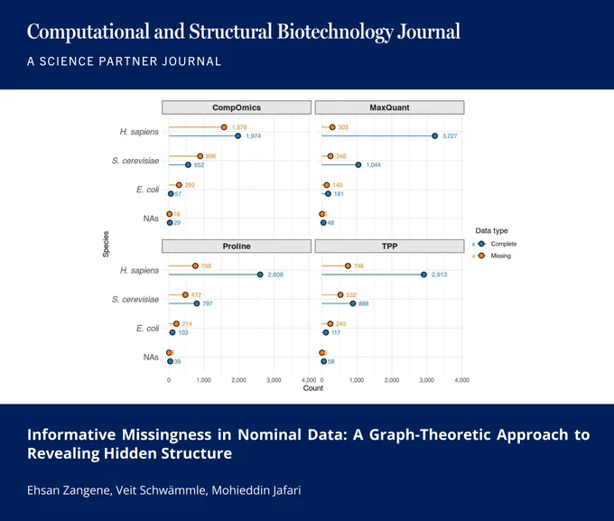 🔗 Informative Missingness in Nominal Data: A Graph-Theoretic Approach to Revealing Hidden Structure. Computational and Structural Biotechnology Journal (CSBJ). DOI: https://doi.org/10.34133/csbj.0099

📚 CSBJ - A Science Partner Journal: https://spj.science.org/journal/csbj
