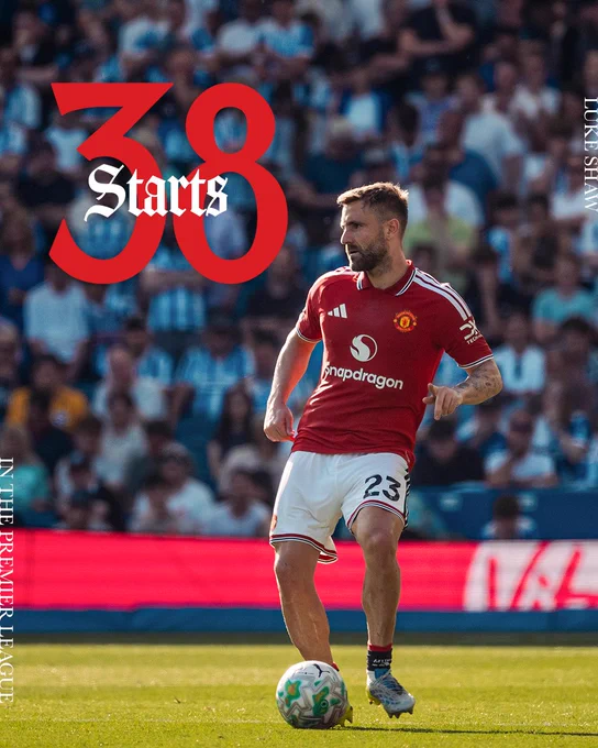 Luke Shaw controls the ball during a Premier League match with 38 starts highlighted in bold red text.