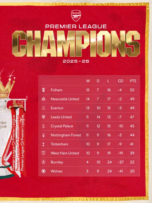 Bottom half of the Premier League table 2025/26