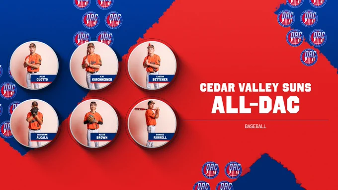 Dallas College Cedar Valley baseball players (top, l to r) Julio Cuotto, Kai Kirchheiner and Easton Bettcher and (bottom, l to r) Christian Alcala, Blake Brown and Brance Farrell each received All-Dallas Athletic Conference honors. 