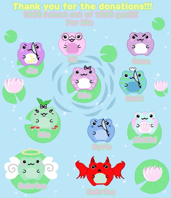 A drawing of all the frogs