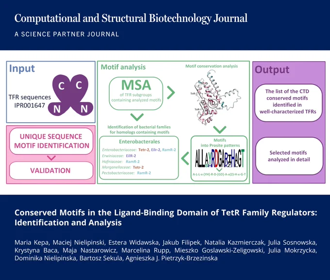 🔗 Conserved Motifs in the Ligand-Binding Domain of TetR Family Regulators: Identification and Analysis. Computational and Structural Biotechnology Journal (CSBJ). DOI: https://doi.org/10.34133/csbj.0100

📚 CSBJ - A Science Partner Journal: https://spj.science.org/journal/csbj
