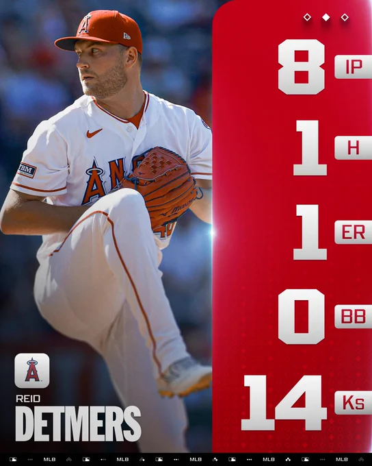 Pitcher Line
Reid Detmer, Los Angeles Angels
8 IP
1 H
1 ER
0 BB
14 Ks

Pictured: Reid Detmers winds up to deliver a pitch. He wears a home white Los Angeles Angels uniform with red details and a red cap.