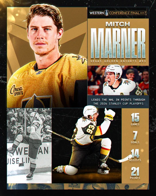 Several photos of Mitch Marner on ice in a Golden Knights uniform overlaid with white text on a gold and dark gray background that reads: \"Mitch Marner; Vegas Golden Knights #93; leads the NHL in points through the 2026 Stanley Cup Playoffs; 15 games; 7 goals; 14 assists, 21 points\"
