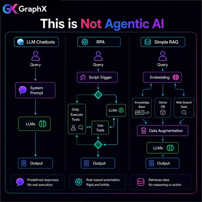 GraphX is built for that future.