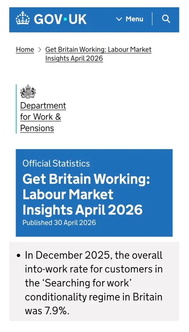 GOV.UK

Department for Work & Pensions

Official Statistics

Get Britain Working: Labour Market Insights April 2026

Published 30 April 2026

In December 2025, the overall into-work rate for customers in the 'Searching for work' conditionality regime in Britain was 7.9%.

https://www.gov.uk/government/statistics/get-britain-working-labour-market-insights-april-2026/get-britain-working-labour-market-insights-april-2026