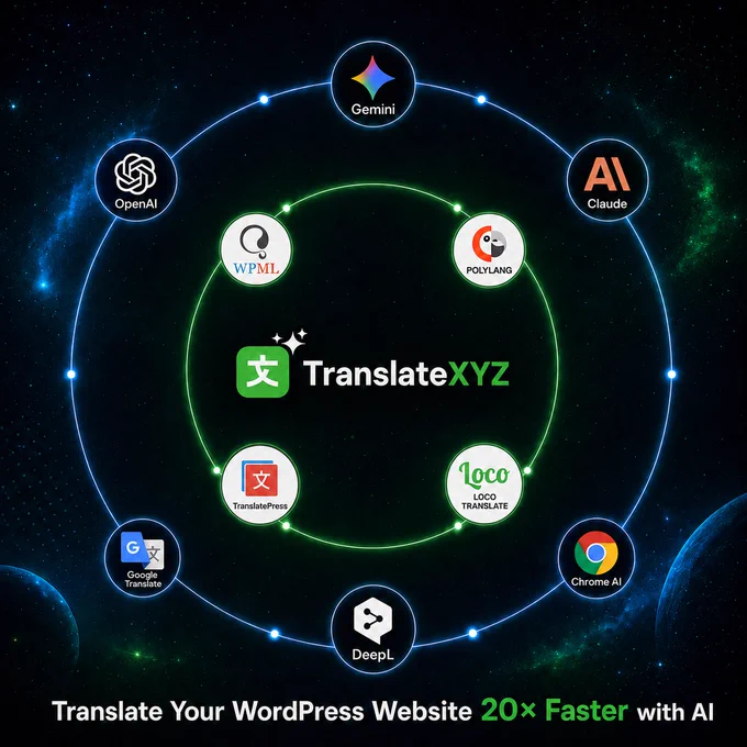 TranslateXYZ is a brand of Cool Plugins that provides WordPress AI translation addons like AutoMLP, AutoPoly, AutoTP and LocoAI for popular multilingual plugins like WPML, Polylang, TranslatePress and Loco Translate.