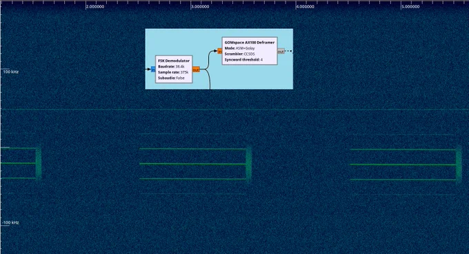 Inspectrum view of BUSANSAT packets w/ demod   deframe settings from GNU Radio shown